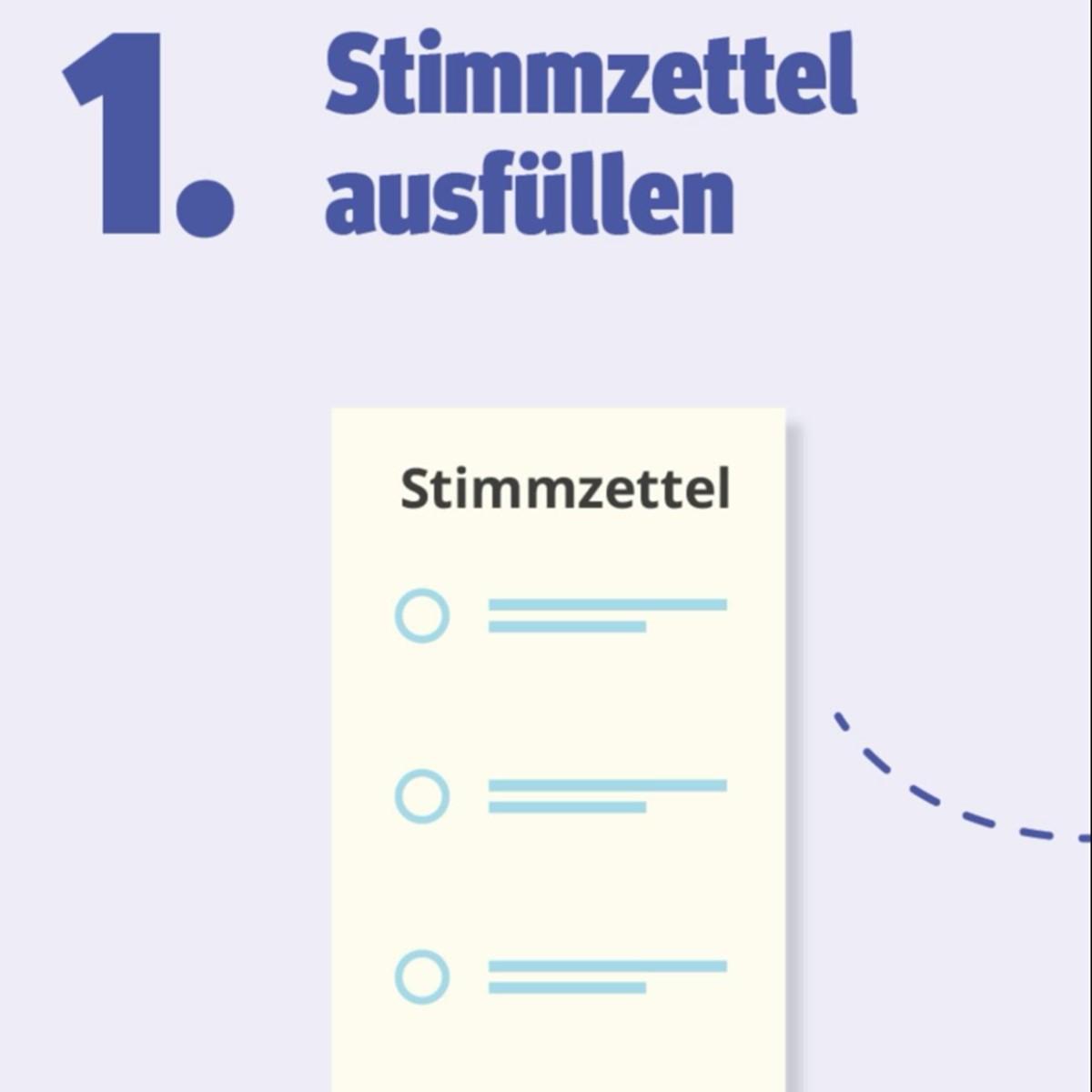Erklärung Briefwahl
