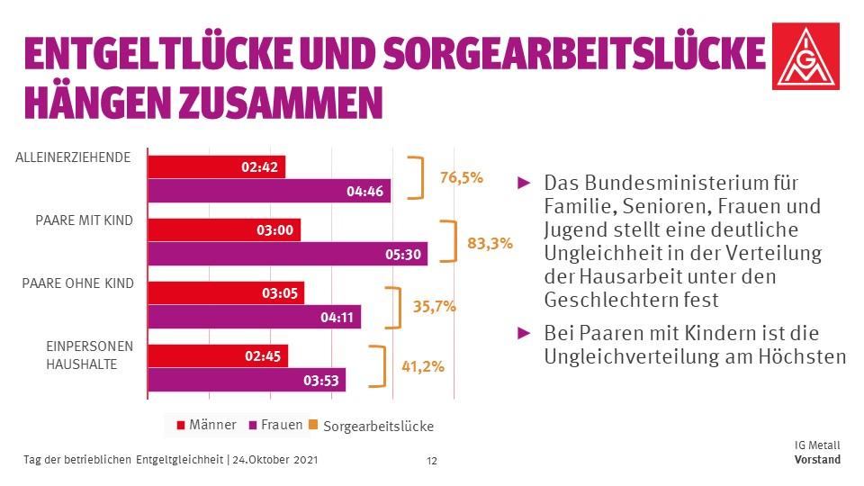 Entgeltgleichheit