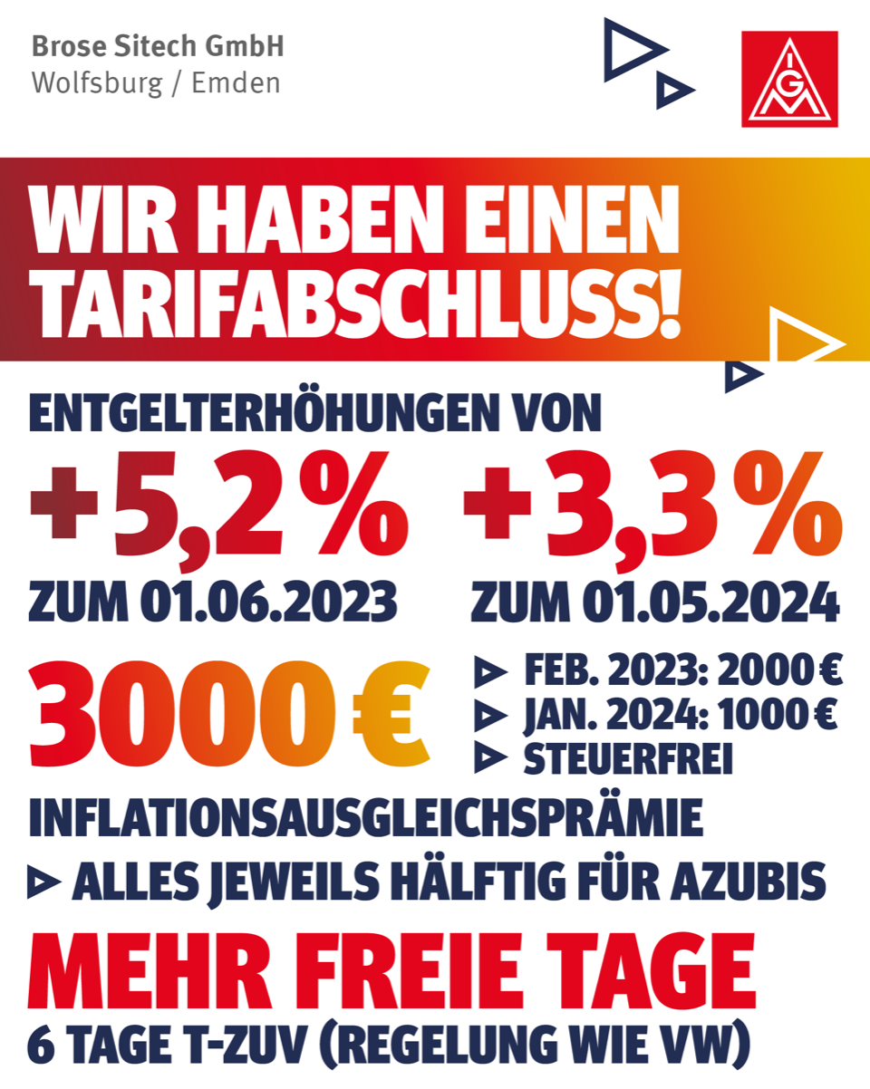 ErgebnisSitech