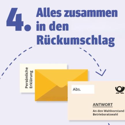 Erklärung Briefwahl